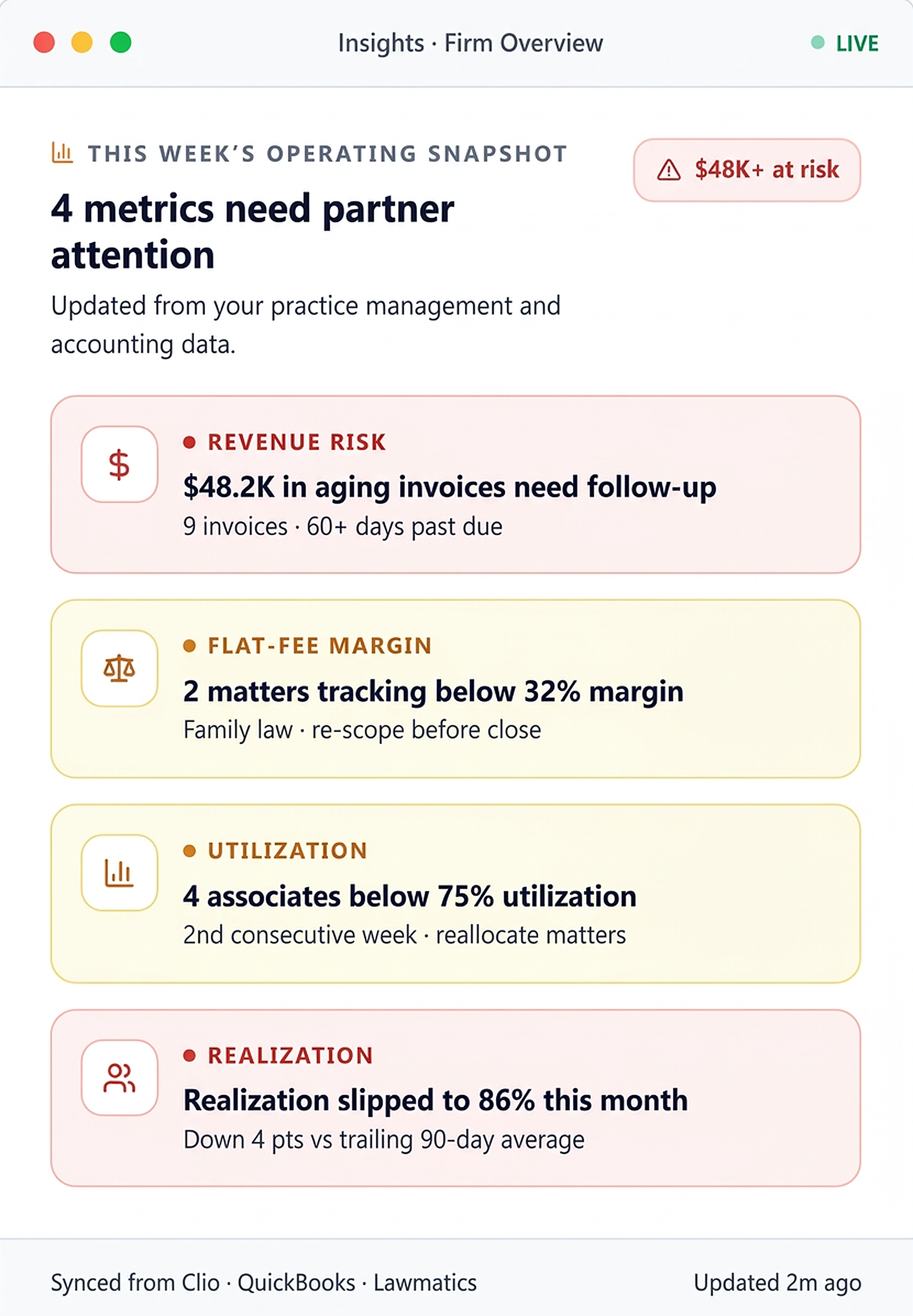 Daily Pulse showing four operating metrics that need partner attention